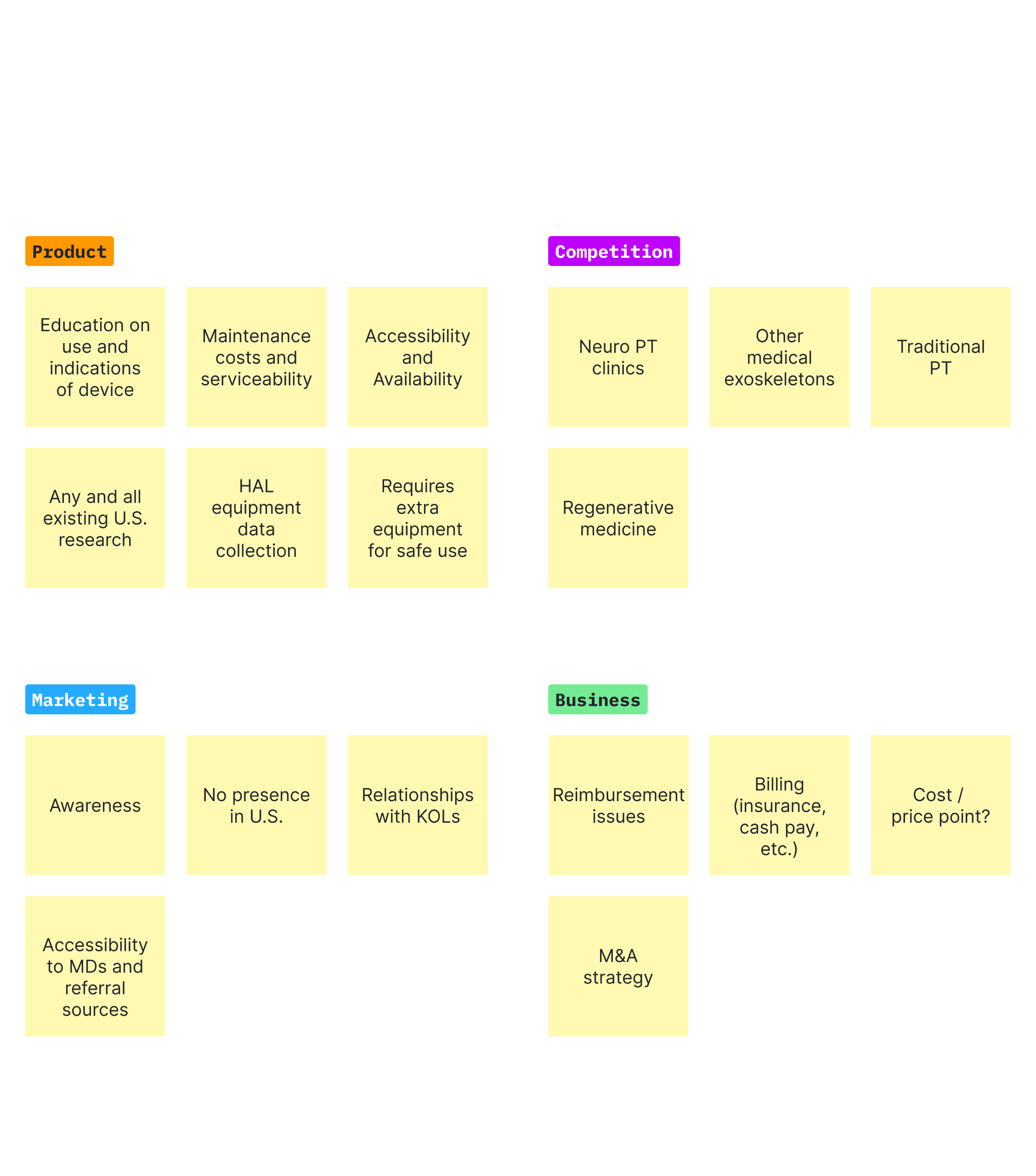 image of post-it notes in categories from a digital workshop exercise