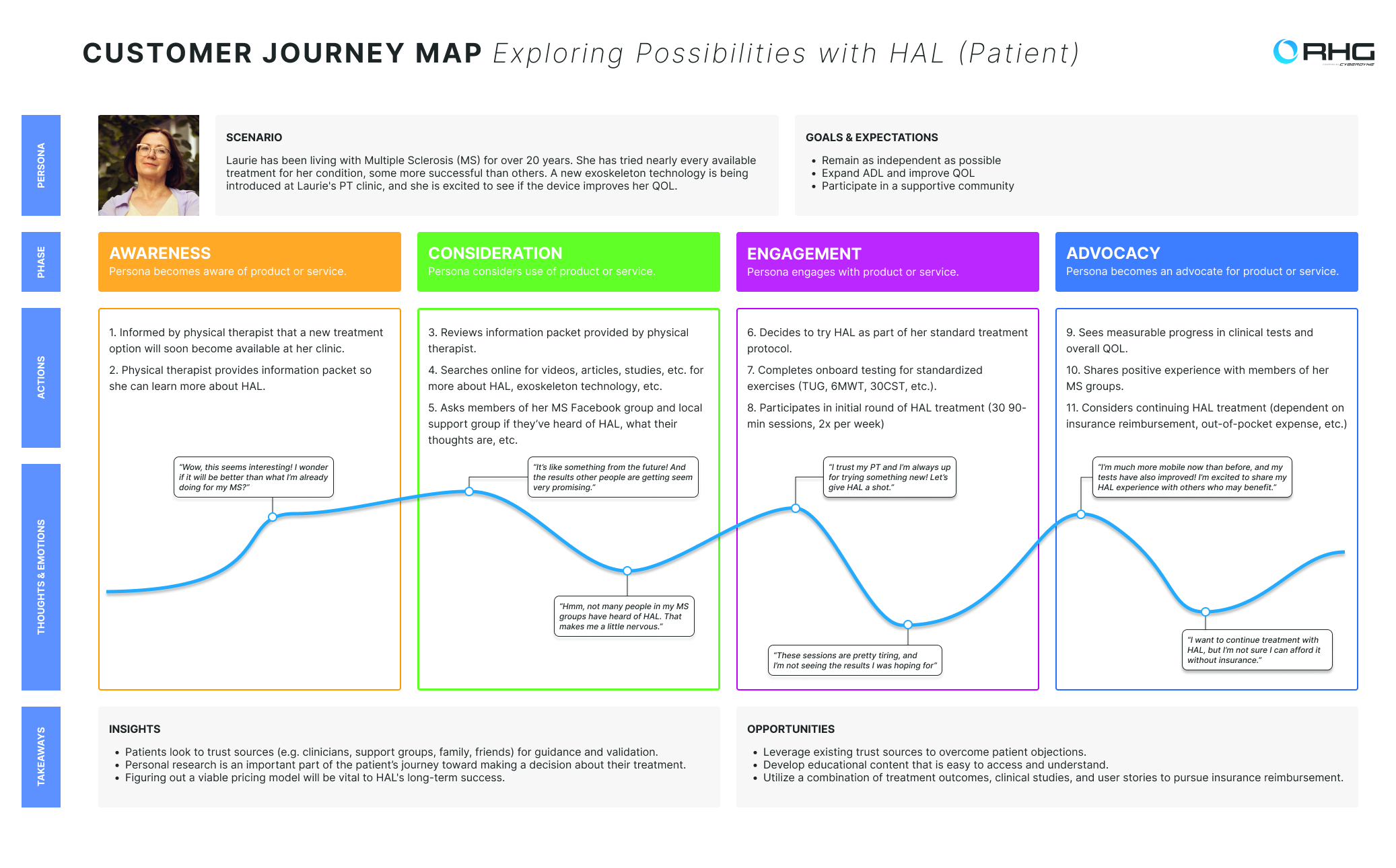 Zac Heisey | Human-Centered Healthcare Design