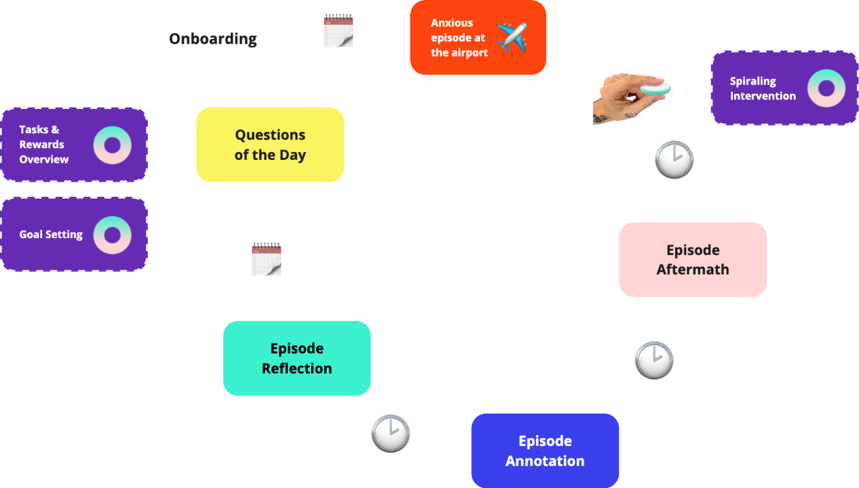 diagram of Emily's episode journey