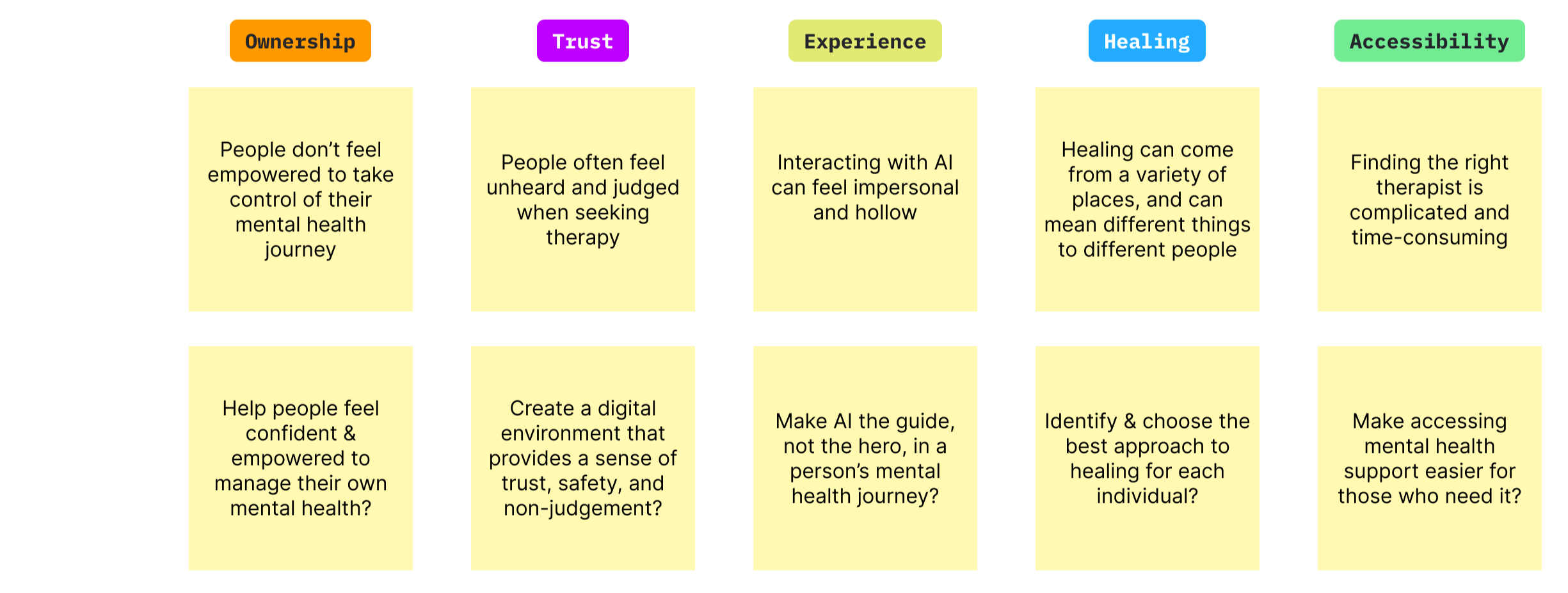 problems and HMW statements